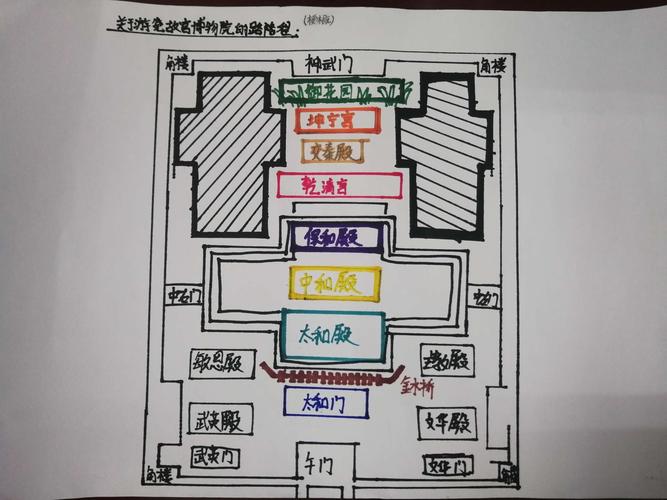 品《故宫博物院》美文,画故宫参观路线图——亳州学院