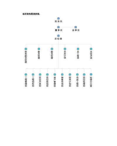 组织架构图请参阅模板免费下载_121928- wps在线模板