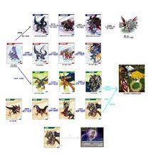 暗亡兽进化路线(第一行)