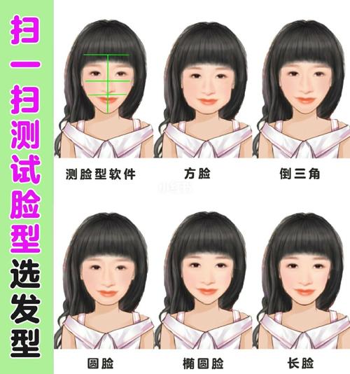 扫一扫测试脸型75再依据脸型匹配发型75_脸型_发型_根据脸型选