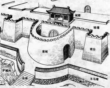 瓮城示意图