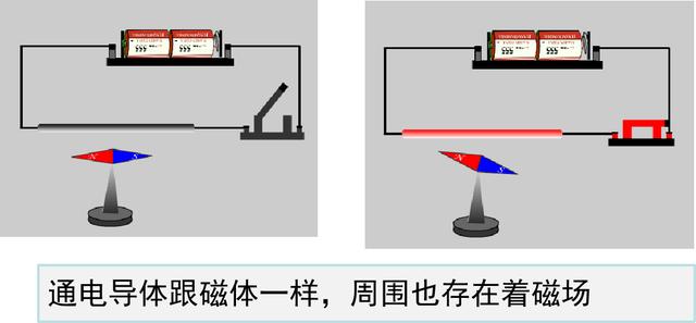 a,c:电路中的电流方向改变时,小磁针的偏转方向不一样,电流的磁场