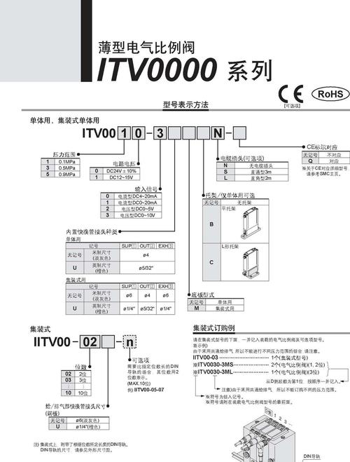 smc电气比例阀 itv
