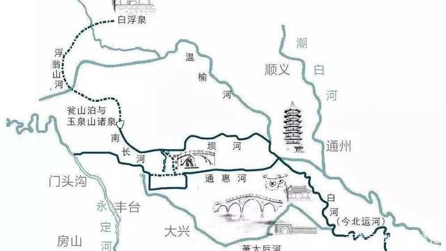 北京主要水系图