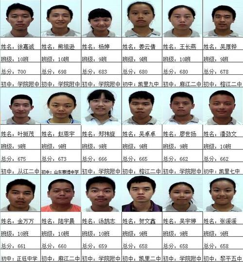 凯里一中2016年高考理科600分以上学生简介