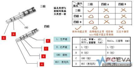 5mm耳机头手机红外遥控器
