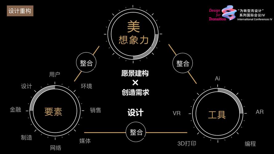 ▼ 设计重构