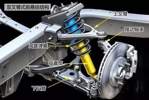 同时麦弗逊也有很多衍生类型,例如老款凯美瑞和汉兰达的 " 双连杆 "