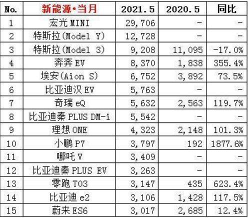 大胆预测特斯拉销量即将迎来暴跌时刻