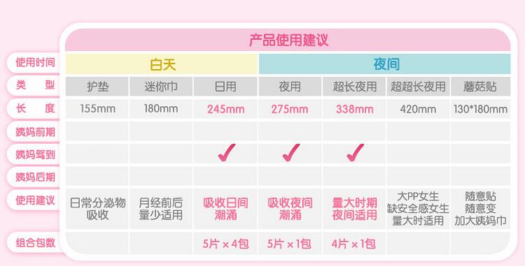 【超值7包装 共60片】七度空间卫生巾 少女纯棉日用夜用超长夜用护垫