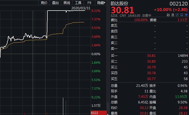 阿里要收购韵达至少10股份韵达应声涨停阿里这样回应