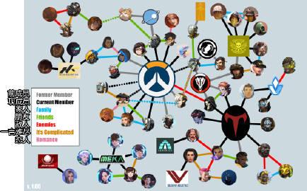 有聊游戏:       《守望先锋》角色关系图 (reddit