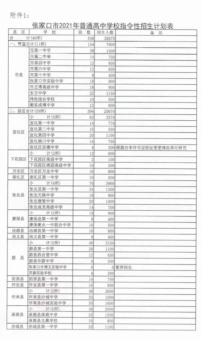 刚刚,张家口2021年各高中招生计划公布!初升高志愿