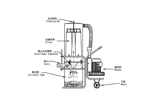 吸尘器的工作原理是怎样的