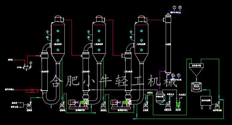 三效强制循环蒸发器 三效蒸发结晶器