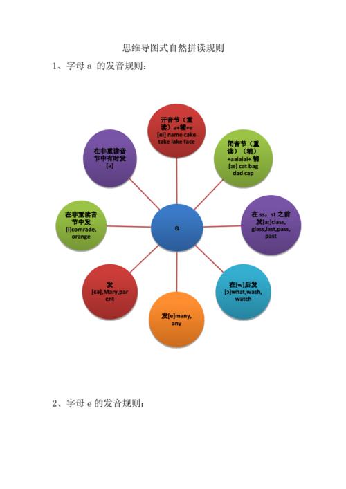 自然拼读思维导图免费下载docx14页