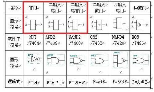 与门非门或门电路符号怎么画