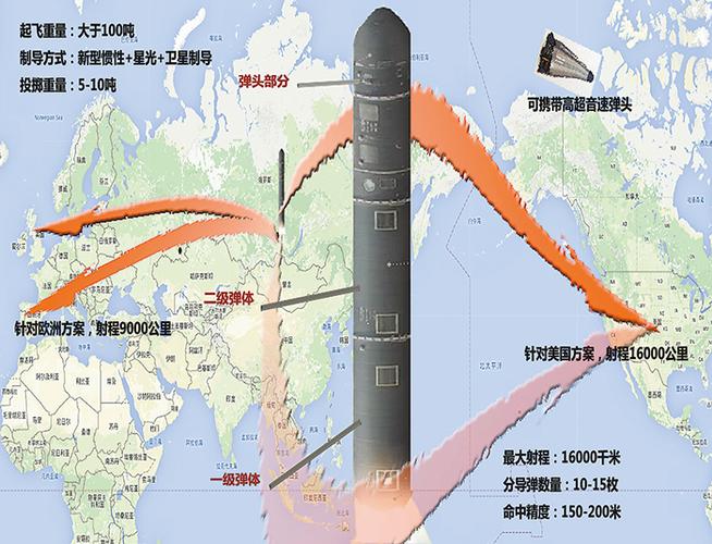 "萨尔马特"洲际导弹打击路线示意图.