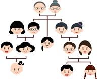 家庭成员头像简笔画 (第3页)