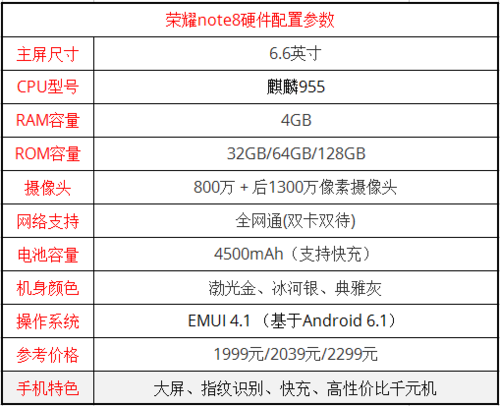 荣耀note8配置参数