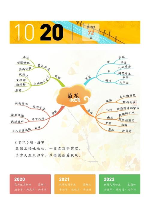 思维导图学诗词_菊花_诗词_教育_教育其他
