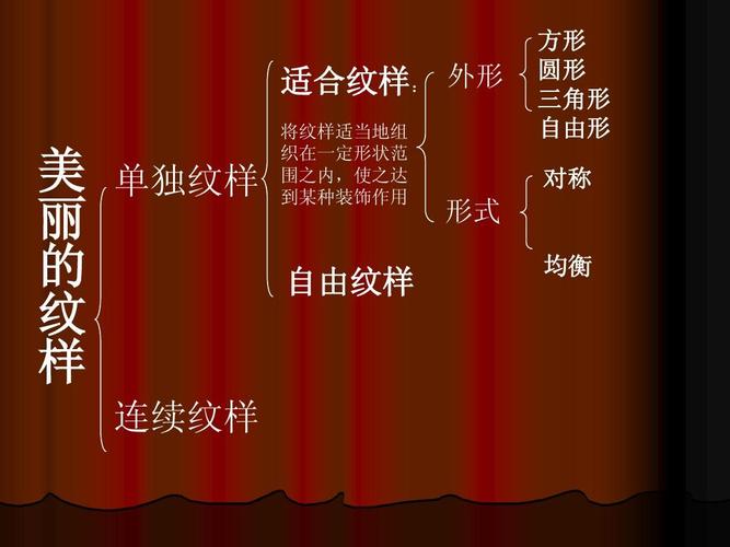 美丽的纹样ppt