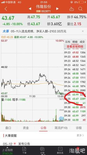 中信证券上海分公司股票买卖