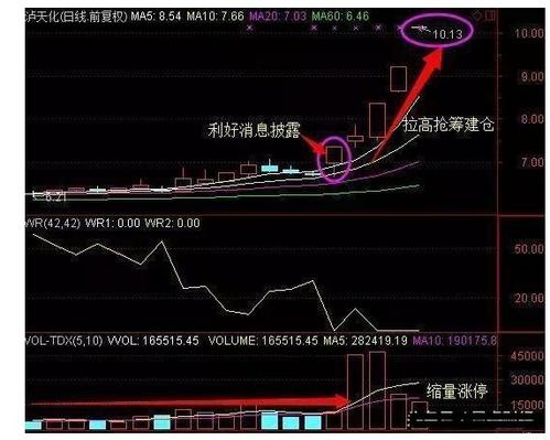 恒锋工具(300488) 股票行情