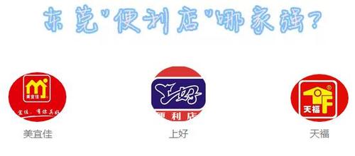 2016中国城市便利店指数发布,东莞排名第四!到底凭什么?