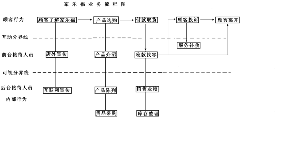 蓝图及服务质量