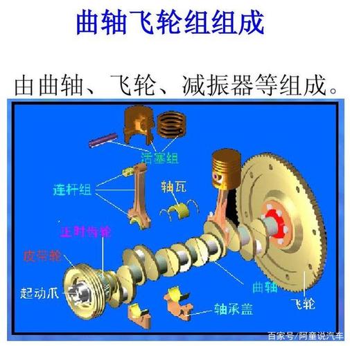 发动机曲轴与飞轮的组成构造和工作原理