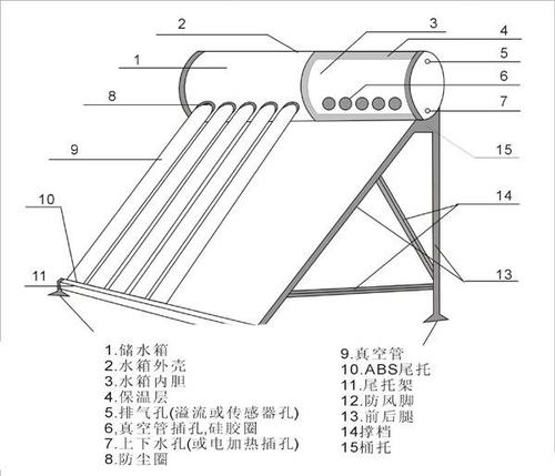【太阳能热水器的工作原理图】-太阳能热水器的安装图