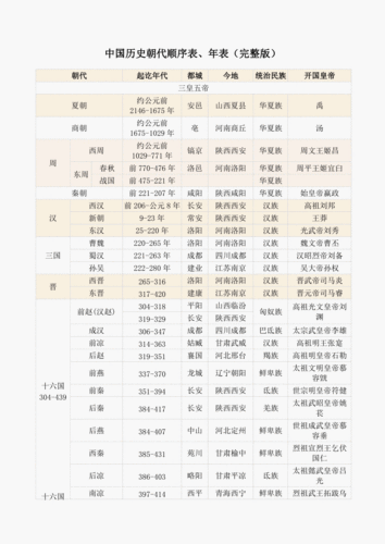 中国历史朝代顺序表,年表(完整版)
