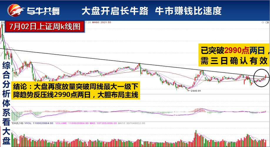 江苏天鼎证券 财富天下 大势研判  1,股票池      1.