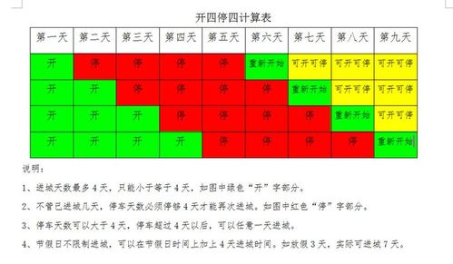 画了一个开四停四计算图表给需要的朋友