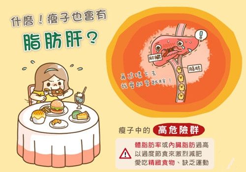 脂肪肝治疗医生必用这四招第二招大家都喜欢