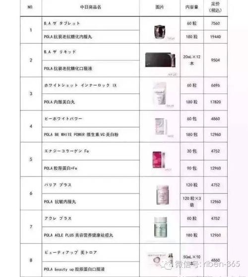 pola 全线产品预览和购买价格表大全(收藏帖)