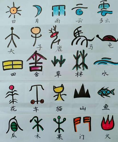 作业:       请同学们展开想像,用象形字组成一幅画.