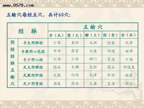五输穴