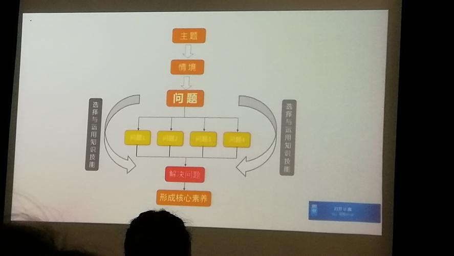 美术学科核心素养&四大学习领域