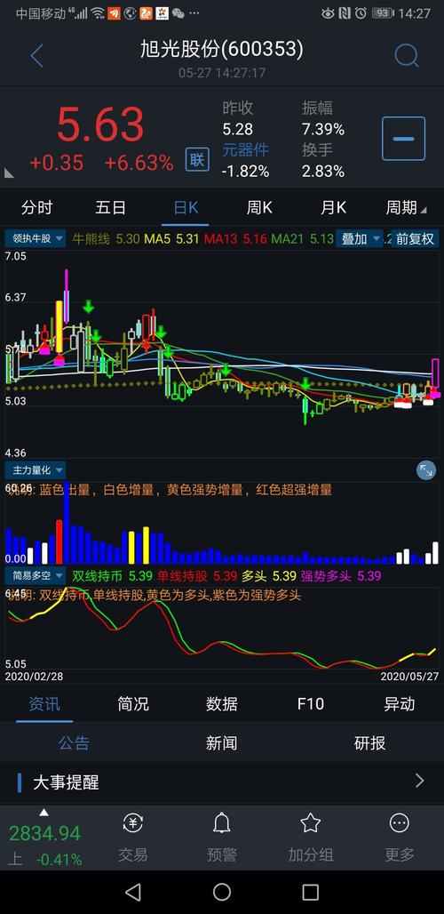 远离宏昌电子,推荐旭光股份