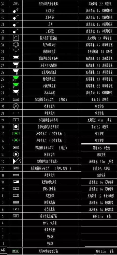 al,aw,hal在电气图纸中的含义,别再傻傻分不清了!