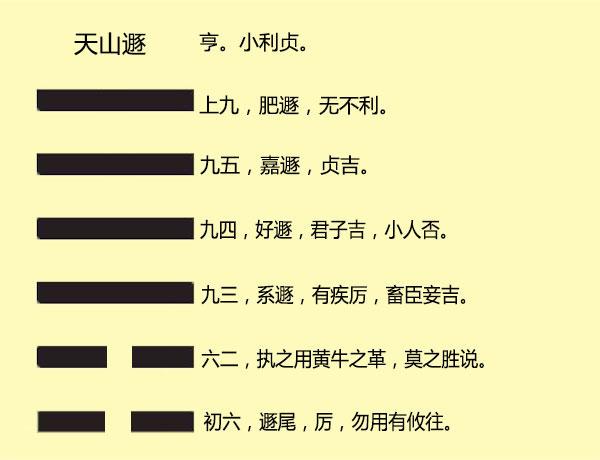 易经六十四卦天山遁卦六十四卦天山遁卦详解遁卦详解