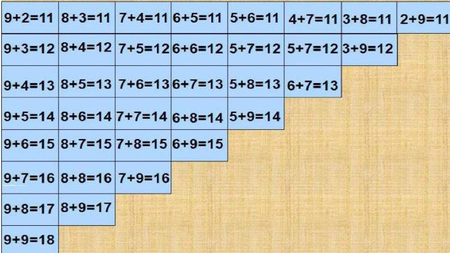 一年级加法表减法表(含所有进位退位)ppt