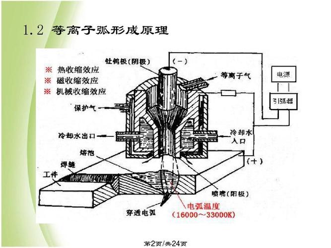 等离子焊接与切割ppt