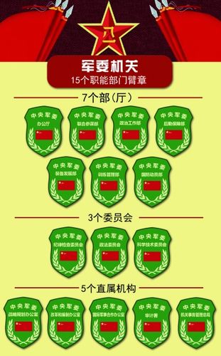 法制晚报讯 (记者 李文姬 )记者从国防部获悉,近日,军委机关调整组建
