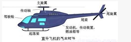 直升飞机 飞行 原理