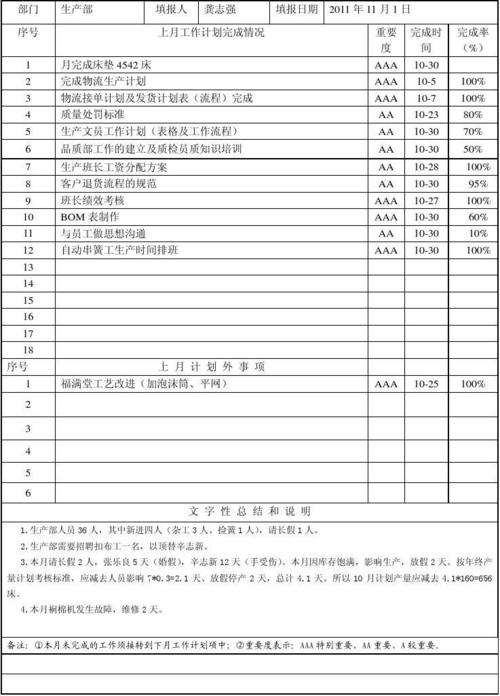 生产部10月工作总结及11月工作计划