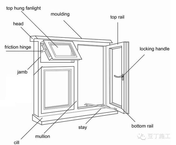不数不知道,窗户的分类竟然有这么多