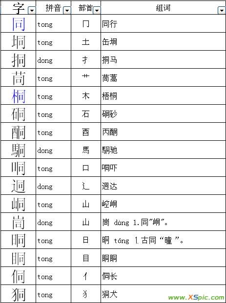 劈,寇,蕉,筒,躁,革,遭,泣,浴,博,碑.加偏旁,换偏旁,越多越好.